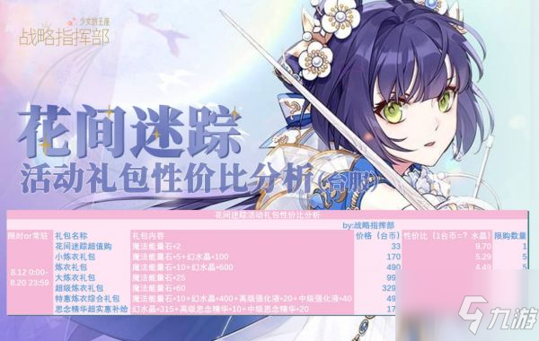 少女的王座花间迷踪礼包收益分析 花间迷踪礼包收益分析