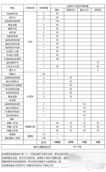 牧羊人之心干物妹小埋聯(lián)動(dòng)活動(dòng)怎么玩 玩法攻略