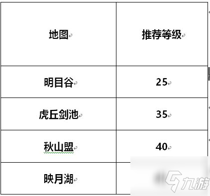 劍俠世界3在哪升級最快 練級地點推薦