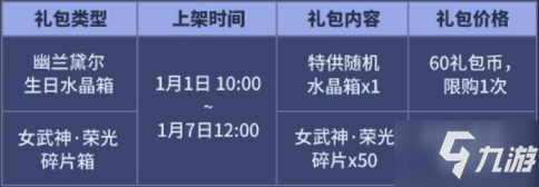 崩壞3幽蘭黛爾生日快樂活動獎勵 幽蘭黛爾生日活動玩法