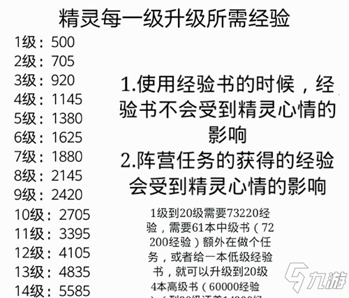 萌新初识精灵及任务分布（二）