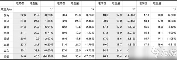 上古有靈妖靈印屬性選擇圖文教程