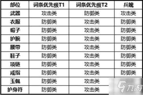 劍俠世界3易水裝備推薦 劍俠世界3易水裝備用什么