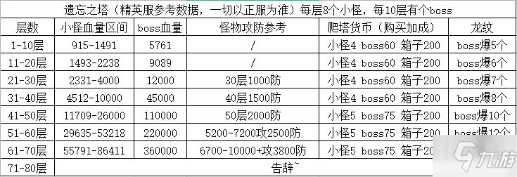 <a id='link_pop' class='keyword-tag' href='https://www.9game.cn/byswz/'>冰原守卫者</a>遗忘之塔攻略分享