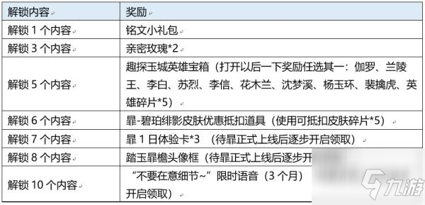 王者榮耀踏玉暃檐趣探玉城活動(dòng)全攻略