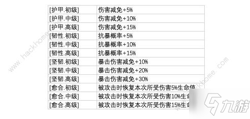 从杂役弟子开始修仙2攻略大全 新手少走弯路技巧总汇