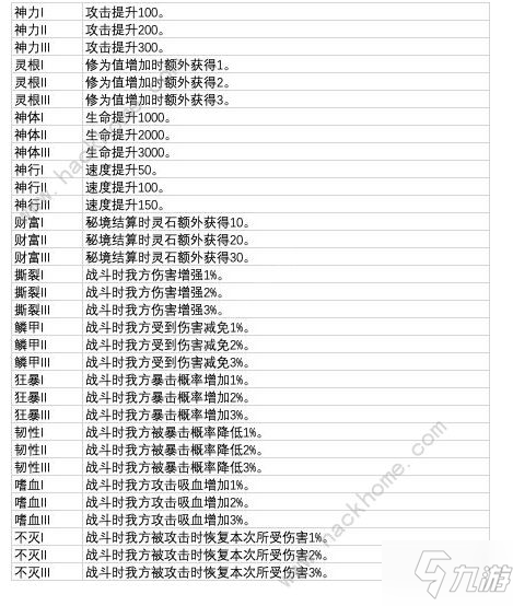 從雜役弟子開(kāi)始修仙2異獸等級(jí)大全 全異獸屬性總匯