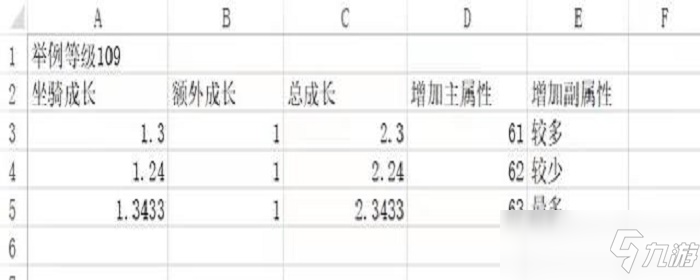 夢(mèng)幻坐騎屬性加成表