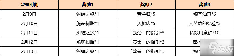 原神海燈節(jié)答謝獎(jiǎng)勵(lì)攻略