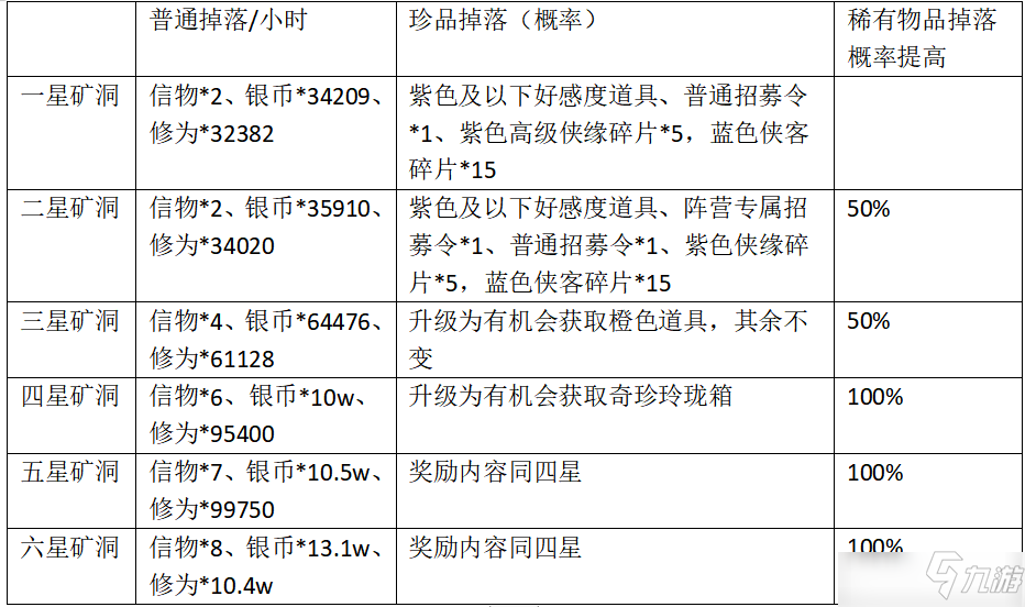 武林闲侠苗疆觅宝活动收益攻略