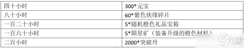 武林闲侠苗疆觅宝活动收益攻略