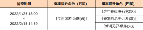 2.4版本角色池UP一览
