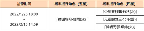 2.4版本角色池UP一览