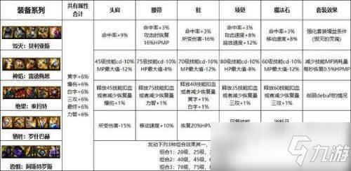 dnf阿斯特罗斯要过去还是未来