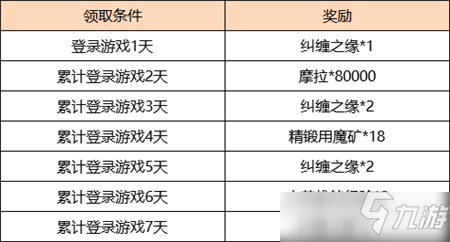 原神2.4海灯节签到奖励大全