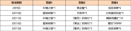 原神2.4海灯节签到奖励大全