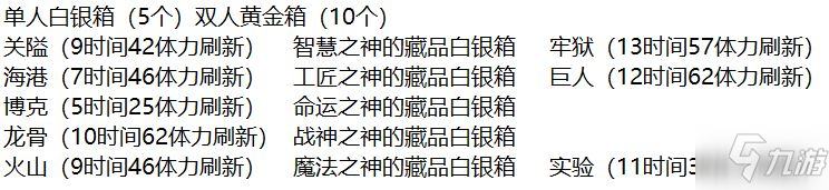 冰原守卫者古迹碎片在哪里掉落 冰原守卫者古迹碎片掉落位置一览