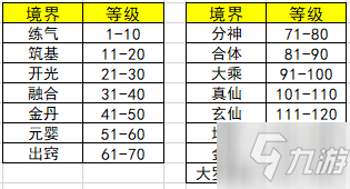 超凡之路突破丹藥怎么獲得 超凡之路突破丹藥獲取方法