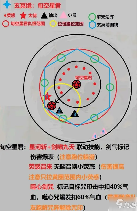 《诛仙》手游天墟九宫高难boss图文打法全解