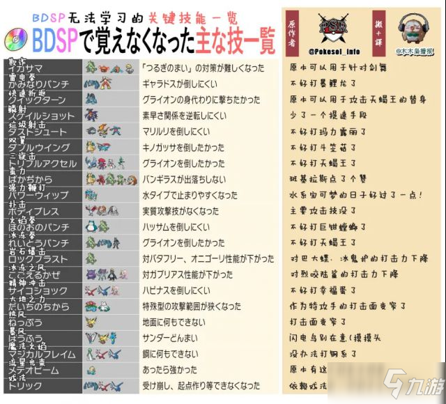 《宝可梦晶灿钻石明亮珍珠》BDSP没有的关键道具及技能一览