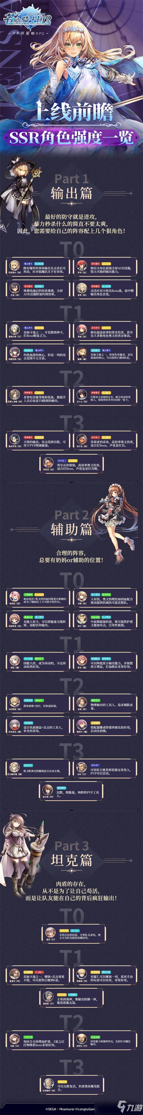 苍之骑士团2节奏榜最新攻略