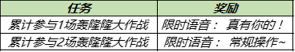 王者榮耀轟隆隆大作戰(zhàn)怎么玩？轟隆隆大作戰(zhàn)模式攻略大全