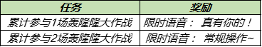 王者榮耀轟隆隆大作戰(zhàn)獎勵有哪些 王者榮耀轟隆隆大作戰(zhàn)全獎勵獲取方法