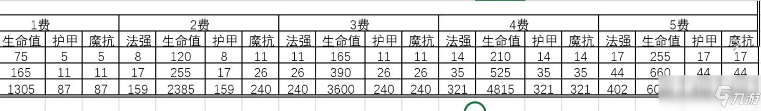 云頂s6塔姆吞人屬性