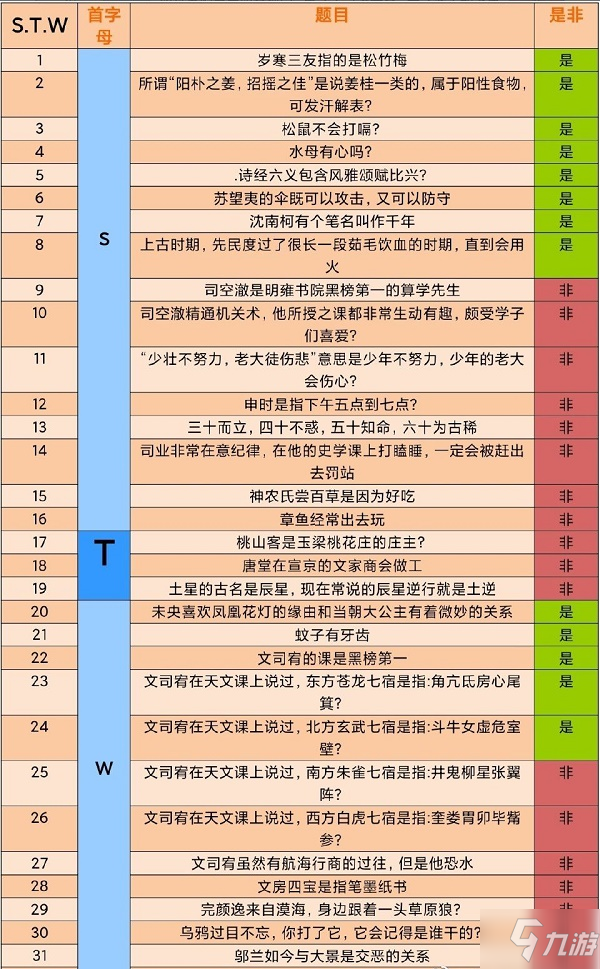 花亦山心之月天景百問題目答案是什么 花亦山天景百問題目答案大全