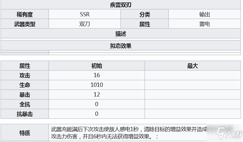 幻塔疾雷雙刃怎么樣 幻塔疾雷雙刃介紹