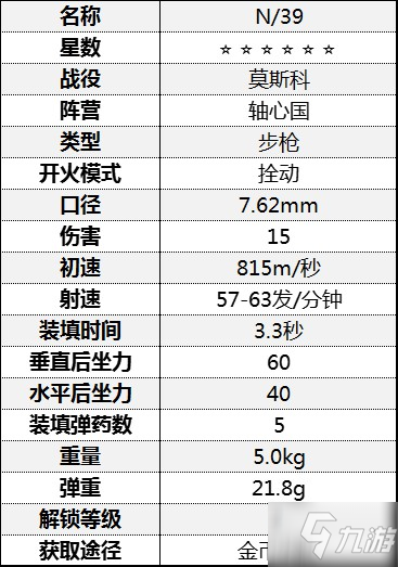 《从军》全步枪数据一览