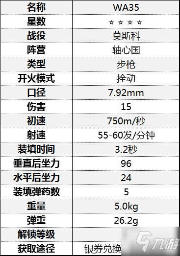 《从军》全步枪数据一览