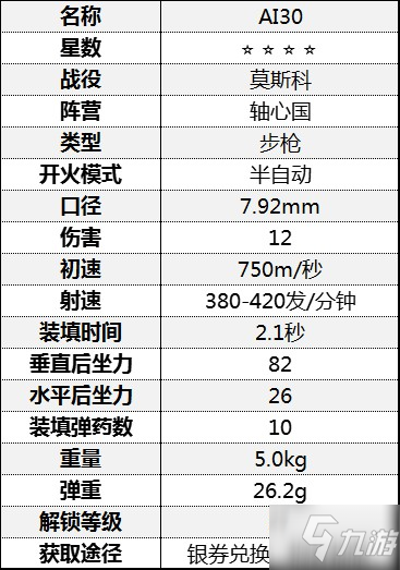 《从军》全步枪数据一览