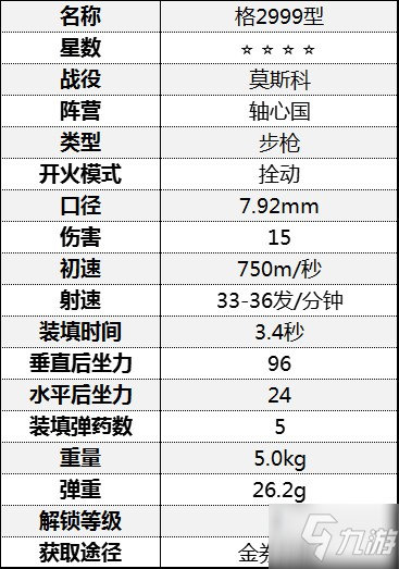 《从军》全步枪数据一览