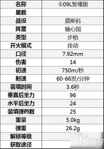 《从军》全步枪数据一览