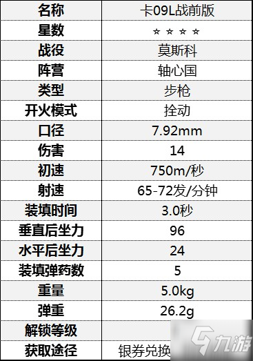 《从军》全步枪数据一览