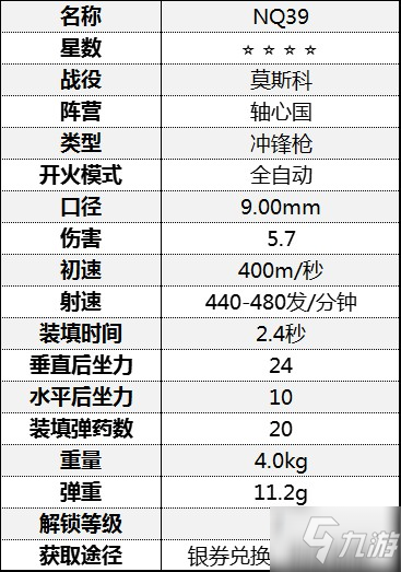 《從軍》沖鋒槍傷害數(shù)據(jù)匯總 沖鋒槍屬性數(shù)據(jù)圖鑒