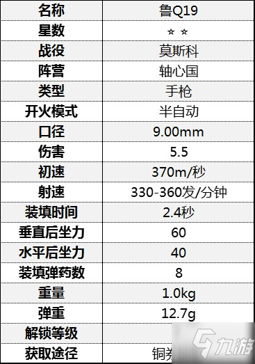 《從軍》全手槍屬性介紹 手槍傷害屬性數(shù)據(jù)圖鑒