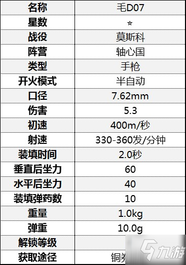 《從軍》全手槍屬性介紹 手槍傷害屬性數(shù)據(jù)圖鑒