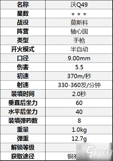 《從軍》全手槍屬性介紹 手槍傷害屬性數(shù)據(jù)圖鑒