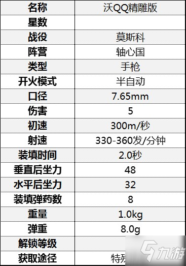 《從軍》全手槍屬性介紹 手槍傷害屬性數(shù)據(jù)圖鑒