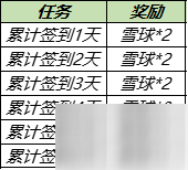 王者榮耀2021暖冬家園雪球怎么獲得 暖冬家園雪球獲得方法