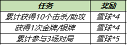 王者榮耀2021暖冬家園雪球怎么獲得 暖冬家園雪球獲得方法