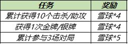 王者榮耀2021暖冬家園雪球怎么獲得 暖冬家園雪球獲得方法