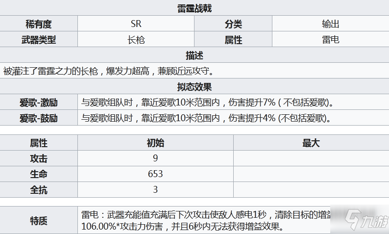 幻塔雷霆戰(zhàn)戟怎么樣 幻塔雷霆戰(zhàn)戟介紹