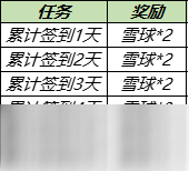 王者榮耀雪球怎么獲得？暖冬家園雪球獲取方法