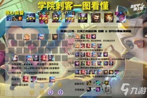 云顶之弈11.23版本最强阵容有哪些 11.23最强阵容选择推荐
