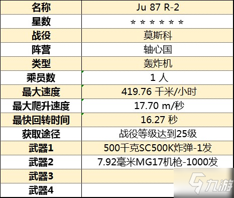 《從軍》全飛行載具屬性圖鑒