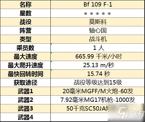 《從軍》全飛行載具屬性圖鑒