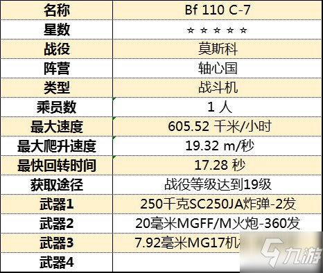 《從軍》全飛行載具屬性圖鑒